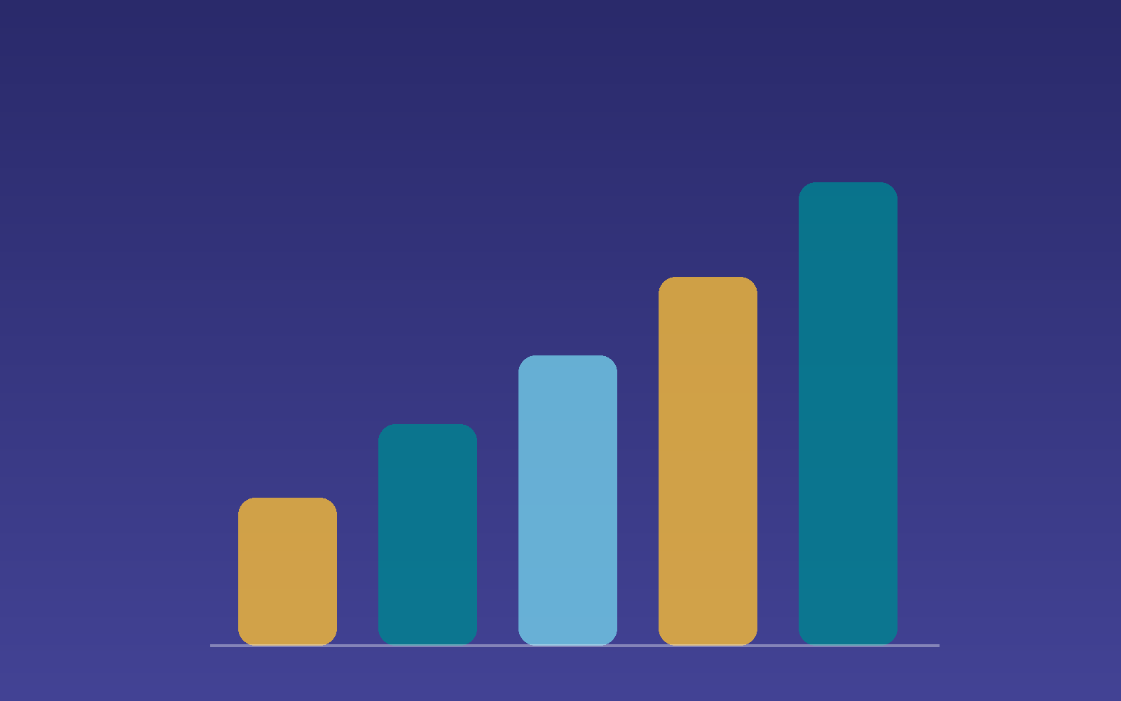 Measurable growth